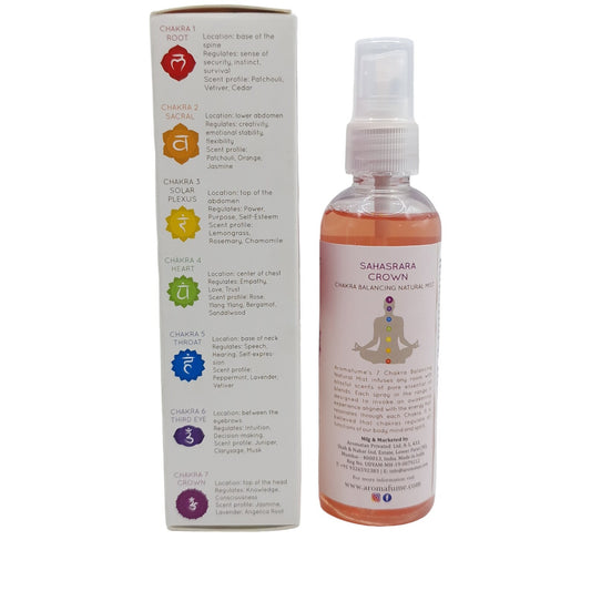 Spray Désodorisant 7eme CHAKRA SAHASRARA