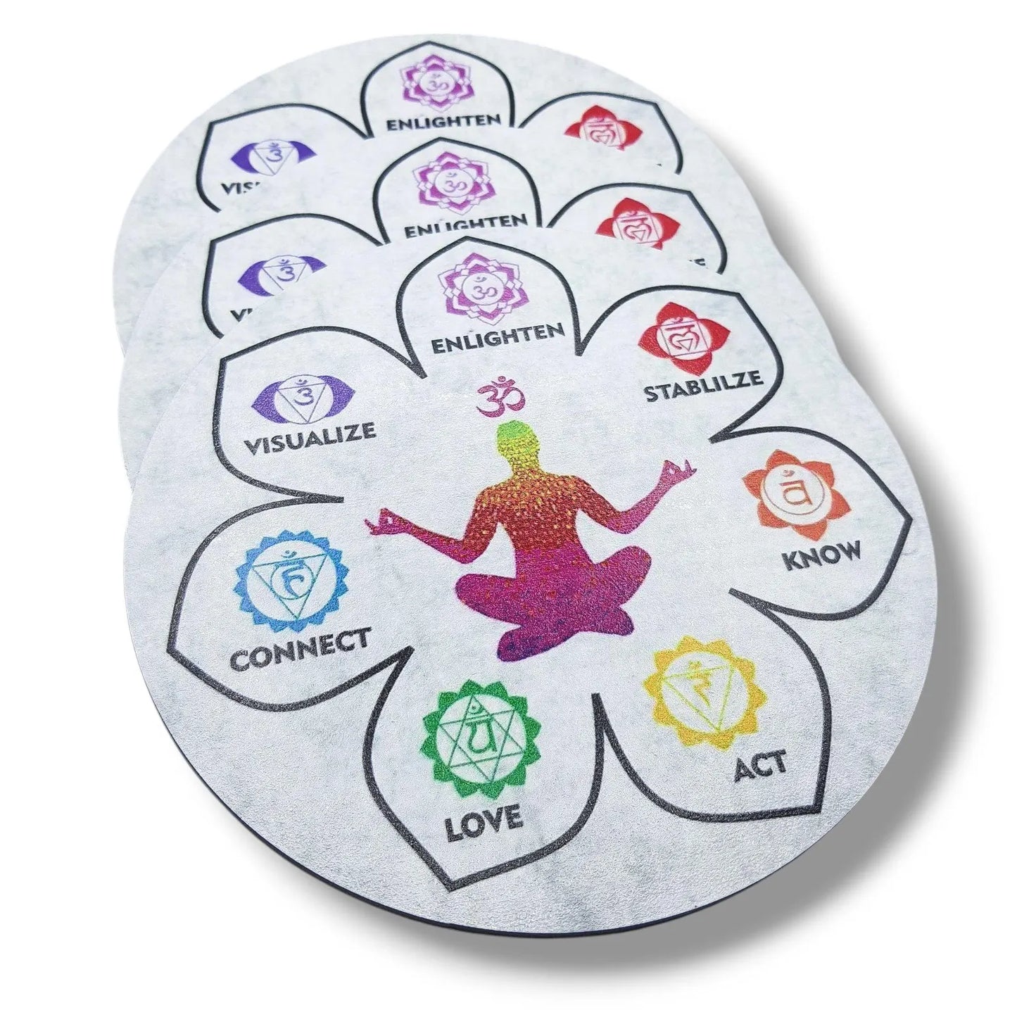 Planche de Radiesthésie CHAKRAS