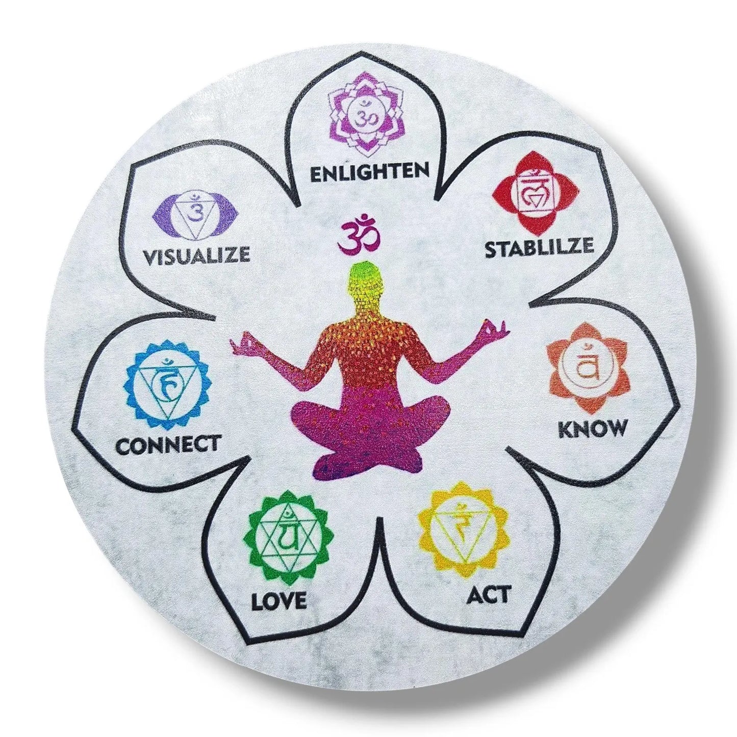 Planche de Radiesthésie CHAKRAS