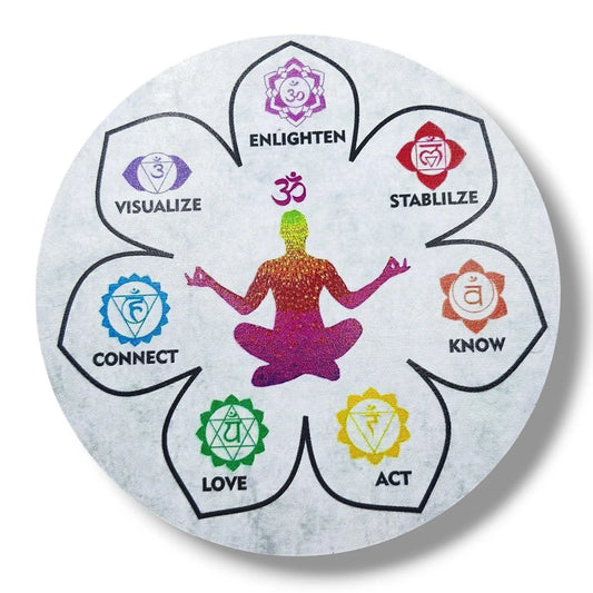 Planche de Radiesthésie CHAKRAS