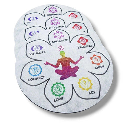 Planche de Radiesthésie CHAKRAS